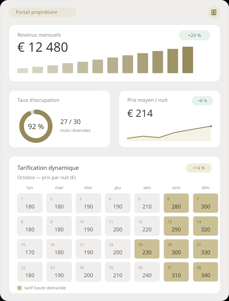 Maximize your profitability illustration